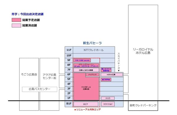 ชั้นที่มีการเปิดตัวร้านค้าใหม่ใน Pacela แห่งใหม่
