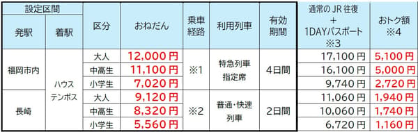 夏季畅享！豪斯登堡车票路线及价格表