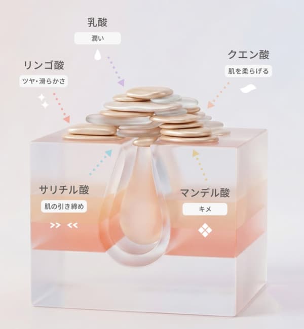 Five acids that approach the skin from multiple angles