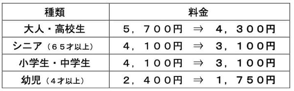 超早鳥一日通票價格表