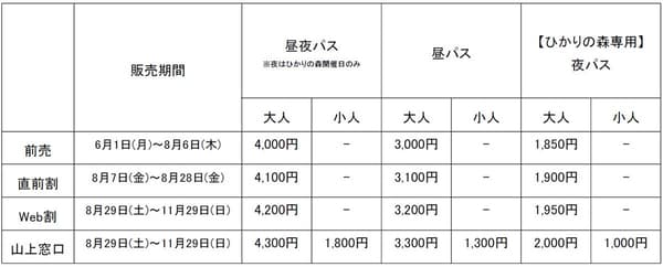 Passport pricing