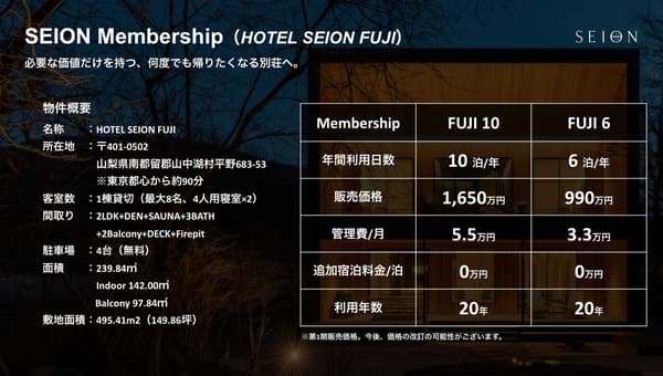 SEION Membership plans