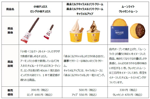 Matsuri Hi-Chew and summer souvenir lineup