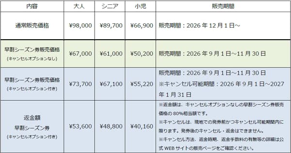 早鳥季票價格表 (日文)