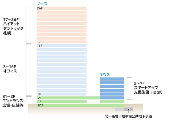 Floor plan of Urbannet Sapporo Link Tower