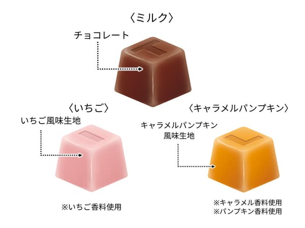 Puchirol 巧克力與一般 Tirol 巧克力條尺寸對比圖