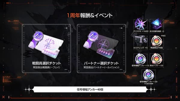 1st anniversary rewards and events