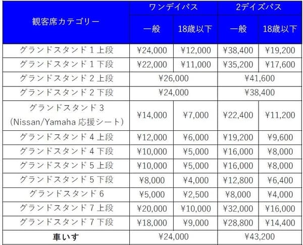 门票类别和定价表