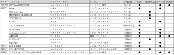 Ikebukuro PARCO 2026 New & Renewal shop list