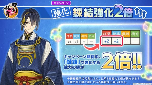 Renketsu Enhancement 2x Campaign