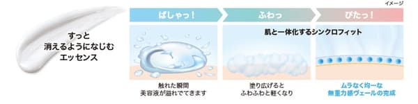 3-stage texture transformation