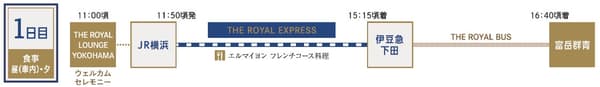 Horario del día 1: THE ROYAL LOUNGE YOKOHAMA a las 11:00 aprox., salida de JR Yokohama a las 11:50 aprox., llegada a Izukyu-Shimoda a las 15:15 aprox. y llegada a Fugaku Gunjo a las 16:40 aprox.