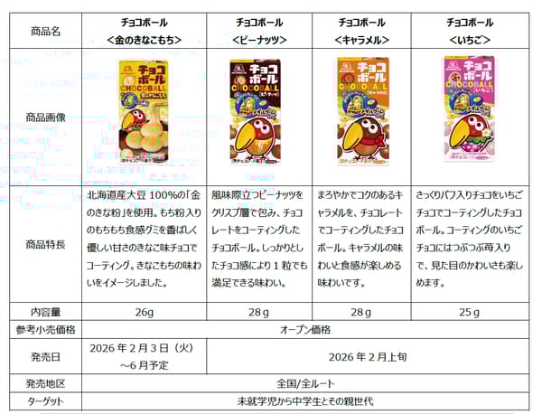 Kin no Kyoro Medal Can