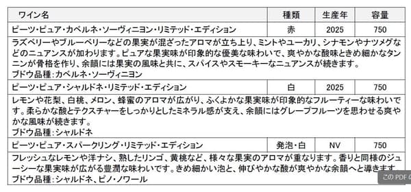 피츠 퓨어 리미티드 에디션 제품 라인업