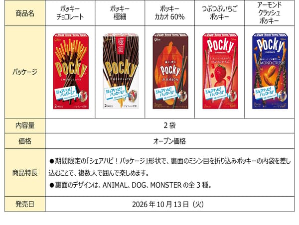 Descripción general de las cinco variedades de Pocky en el Share Happy! Package: Pocky Chocolate, Pocky Gokuboso, Pocky Cacao 60%, Tsubutsubu Strawberry Pocky y Almond Crush Pocky