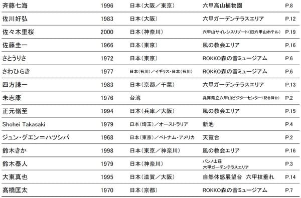 Participating artists list (2)