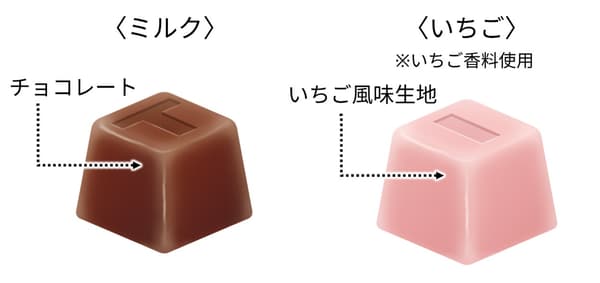 ภาพเปรียบเทียบขนาดระหว่างช็อกโกแลต Puchirol กับ Tirol Choco ชิ้นปกติ