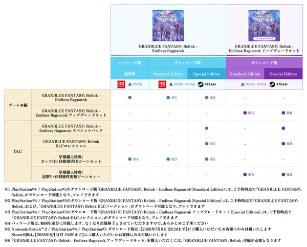 版本对比图
