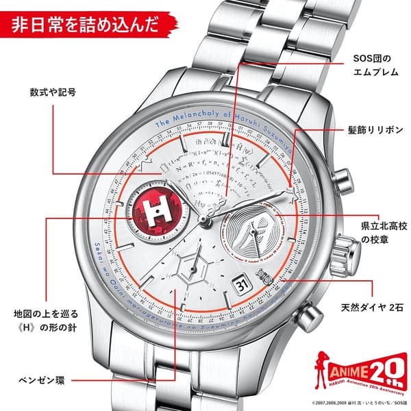 Desain dial