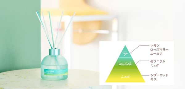Green Heaven scent, lemon and rosemary woody aroma
