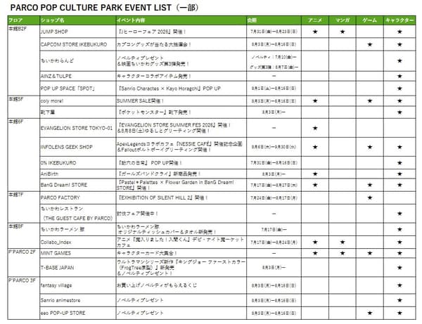 Participating shops