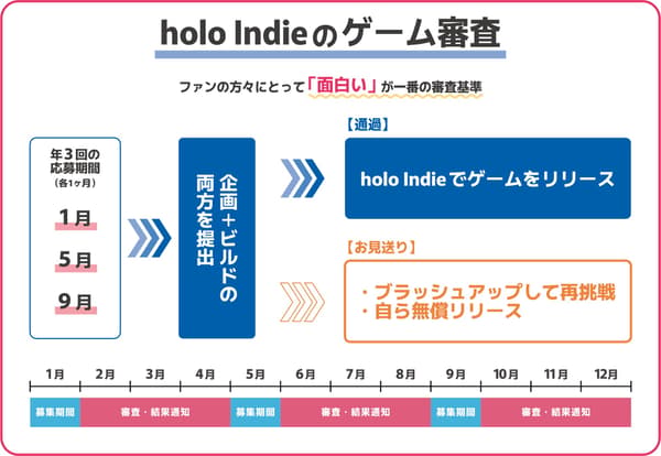 holo Indie entry page