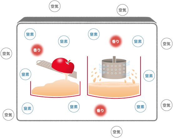 青之森之蜜产品包装概述