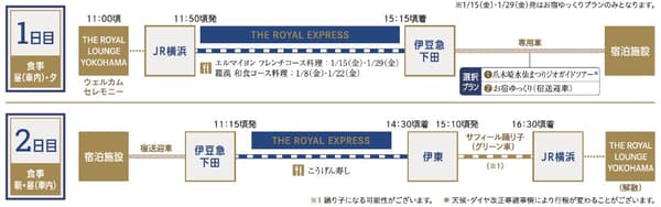 Horario para las salidas de los viernes: recepción de bienvenida en THE ROYAL LOUNGE YOKOHAMA, salida de JR Yokohama a las 11:50 aprox., llegada a Izukyu-Shimoda a las 15:15 aprox., y al día siguiente desde Izukyu-Shimoda a las 11:15 aprox. hacia Ito, luego el Saphir Odoriko hasta JR Yokohama a las 16:30 aprox.