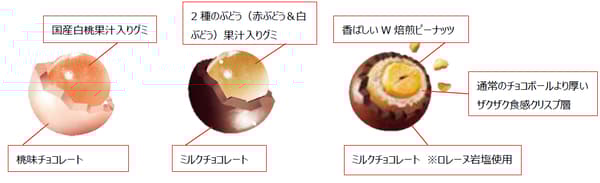 Gumi Chocoball Products
