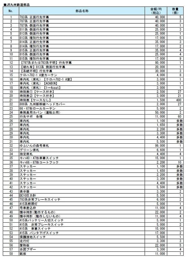 JR 규슈 철도 부품 리스트