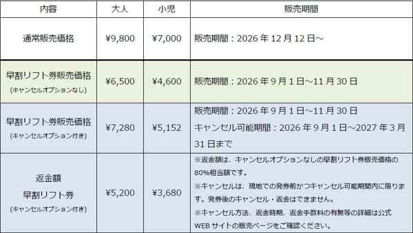 早鳥纜車券價格表 (日文)