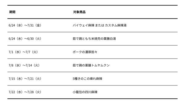 開幕慶活動