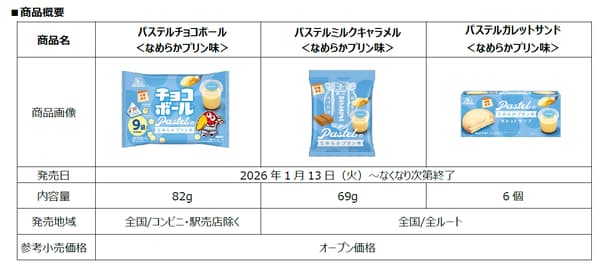 Pastel Nameraka Pudding