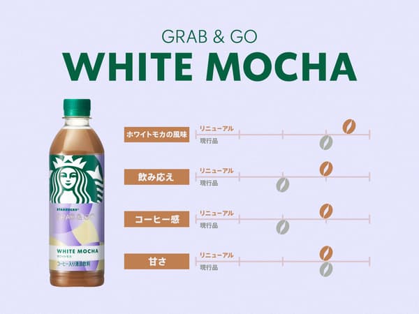 白摩卡附加图片