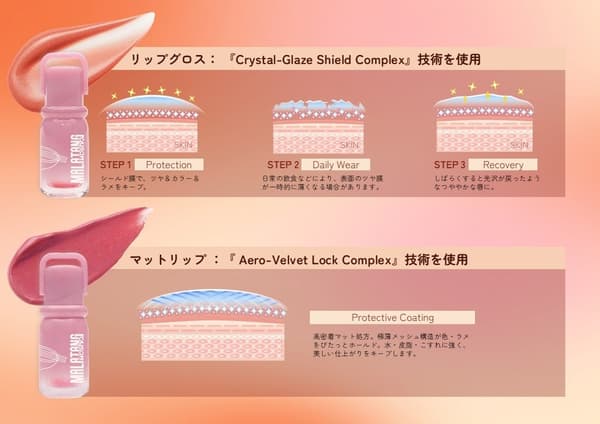 Mala Tang Kiss 持久配方技術