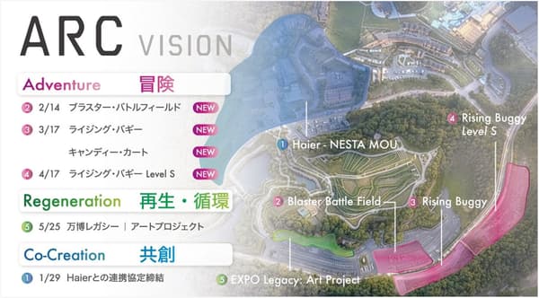 人工草坪场地的爆破战场游戏区