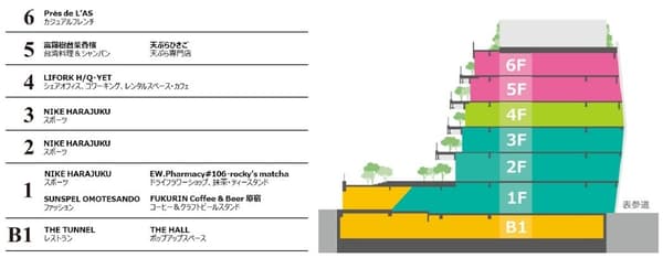 Harajuku Quest 楼层分布图