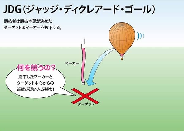 比赛1：JDG（裁判指定目标）- 参赛者将标记物投放在比赛总部确定的目标上。