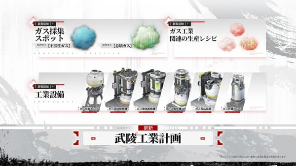 New gas-based industrial system