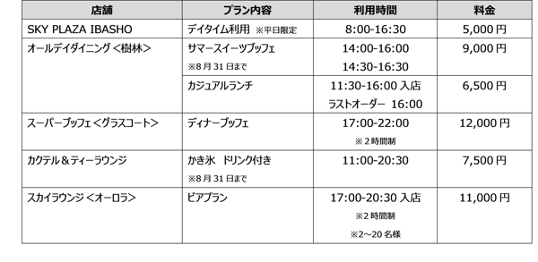 方案陣容,展示 5 種空中泳池方案