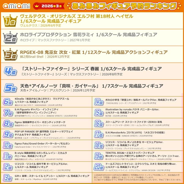 AmiAmi 2026年3月手办排行榜