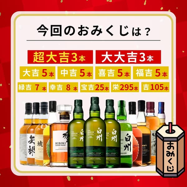 Número de botellas por cada rango