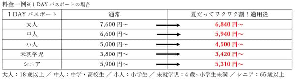 活動折扣詳情