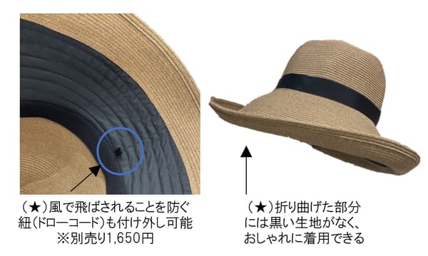 Viewrance Hat Brim Detail