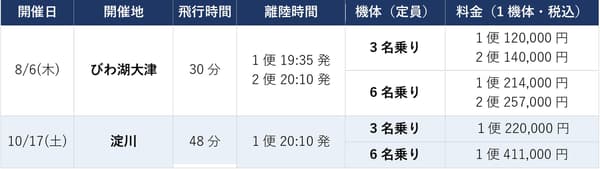 Programación y precios de los vuelos en el área de Kansai