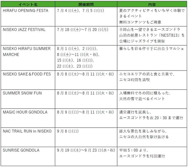 二世谷 Grand Hirafu 夏季活動時程表