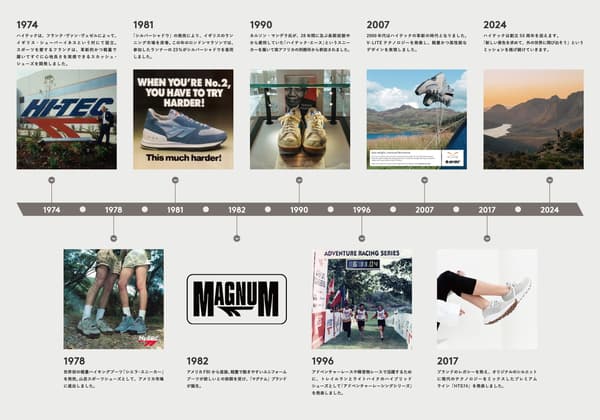 HI-TEC product lineup