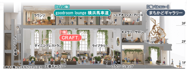 BankPark YOKOHAMA剖面图