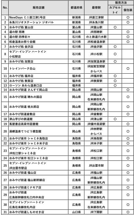 銷售地點列表