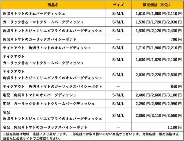 メニュー概要